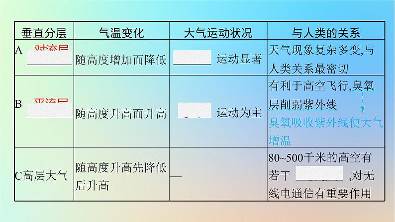 适用于新教材2024版高考地理一轮总复习第一部分自然地理第三单元从地球圈层看地表环境第1节第1讲大气圈与大气受热过程课件鲁教版第8页