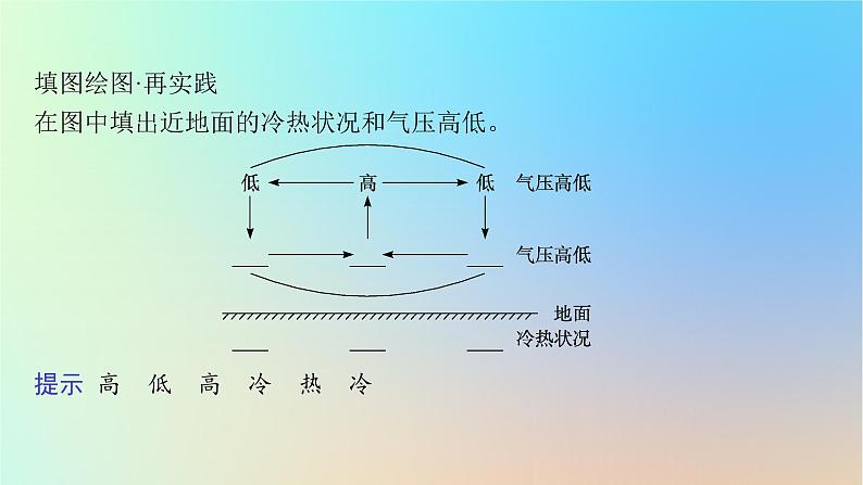 适用于新教材2024版高考地理一轮总复习第一部分自然地理第三单元从地球圈层看地表环境第1节第2讲大气运动课件鲁教版第7页