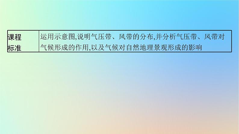 适用于新教材2024版高考地理一轮总复习第一部分自然地理第三单元从地球圈层看地表环境第1节第4讲气压带风带与气候课件鲁教版第3页