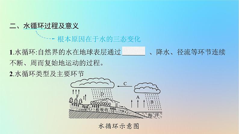 适用于新教材2024版高考地理一轮总复习第一部分自然地理第三单元从地球圈层看地表环境第2节第1讲水圈与水循环陆地水体及其相互关系课件鲁教版第6页