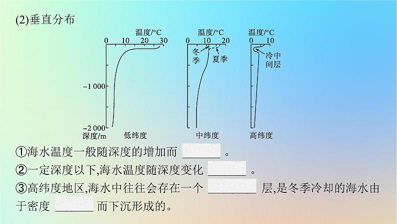 适用于新教材2024版高考地理一轮总复习第一部分自然地理第三单元从地球圈层看地表环境第2节第2讲海水的性质和运动课件鲁教版第6页