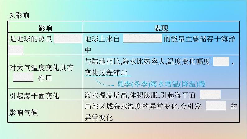 适用于新教材2024版高考地理一轮总复习第一部分自然地理第三单元从地球圈层看地表环境第2节第2讲海水的性质和运动课件鲁教版第7页