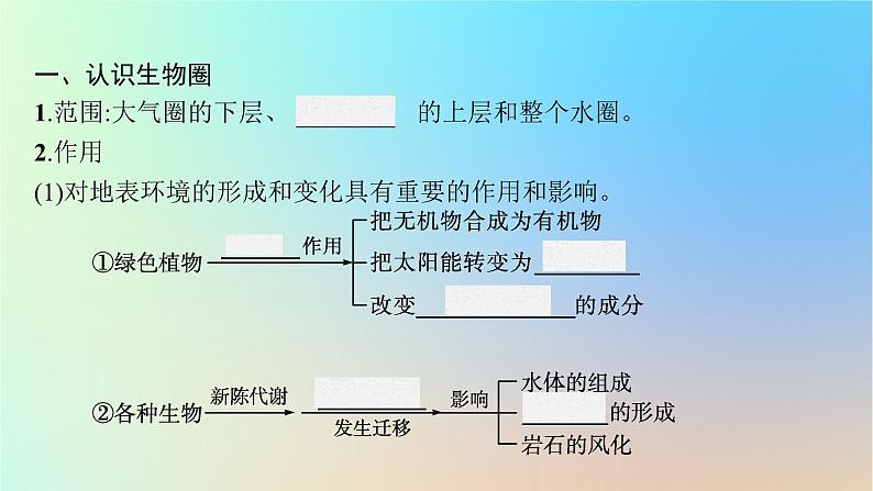 适用于新教材2024版高考地理一轮总复习第一部分自然地理第三单元从地球圈层看地表环境第3节生物圈与植被课件鲁教版第5页