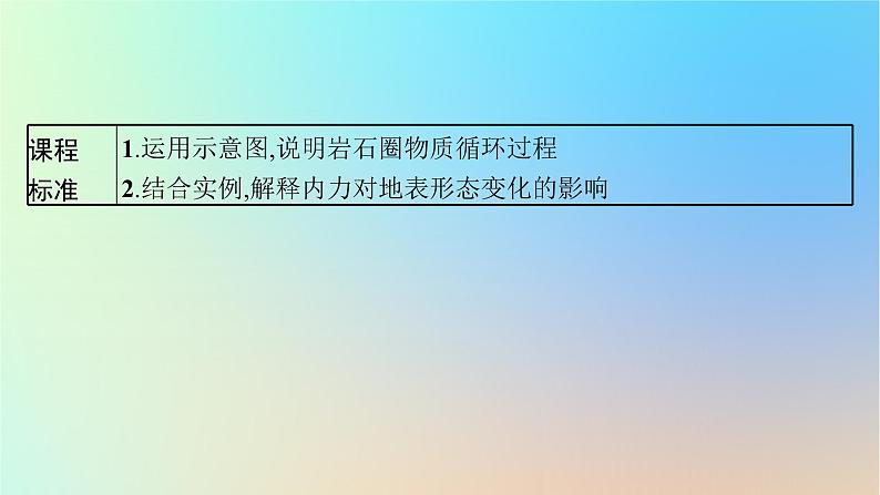 适用于新教材2024版高考地理一轮总复习第一部分自然地理第三单元从地球圈层看地表环境第4节第1讲岩石圈物质循环内力作用与地表形态课件鲁教版第3页