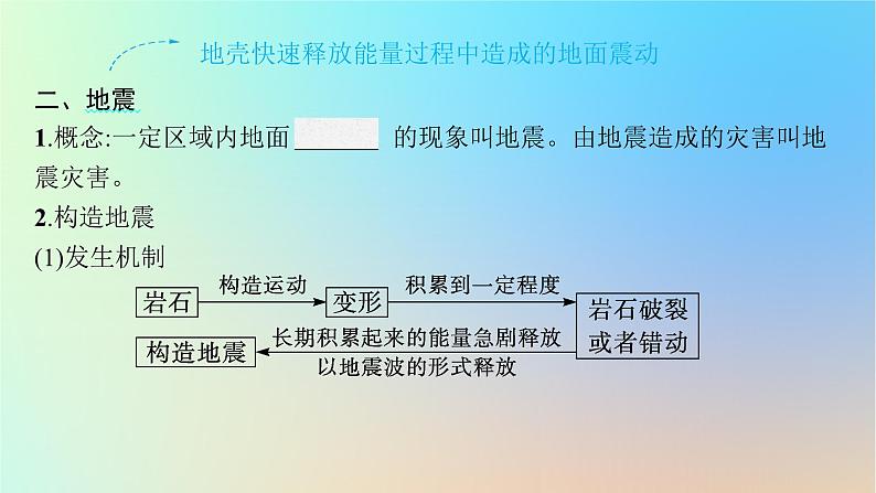 适用于新教材2024版高考地理一轮总复习第一部分自然地理第五单元从人地作用看自然灾害第1节自然灾害的成因课件鲁教版第6页