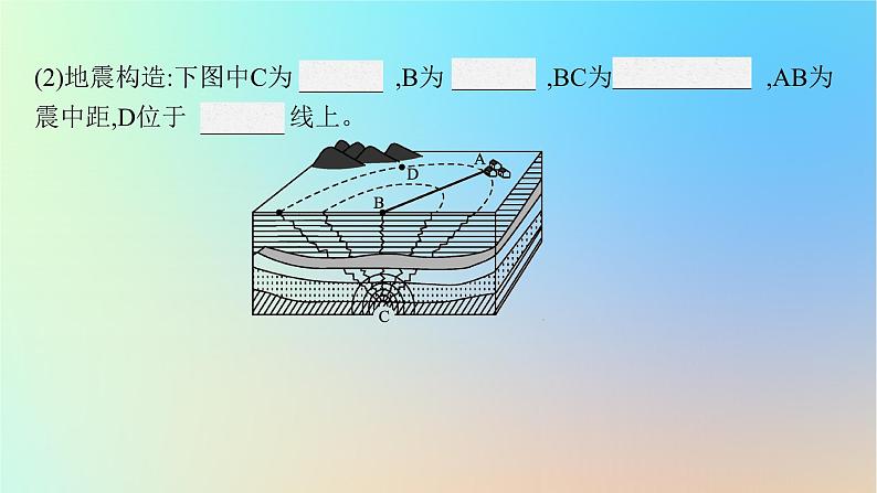 适用于新教材2024版高考地理一轮总复习第一部分自然地理第五单元从人地作用看自然灾害第1节自然灾害的成因课件鲁教版第7页