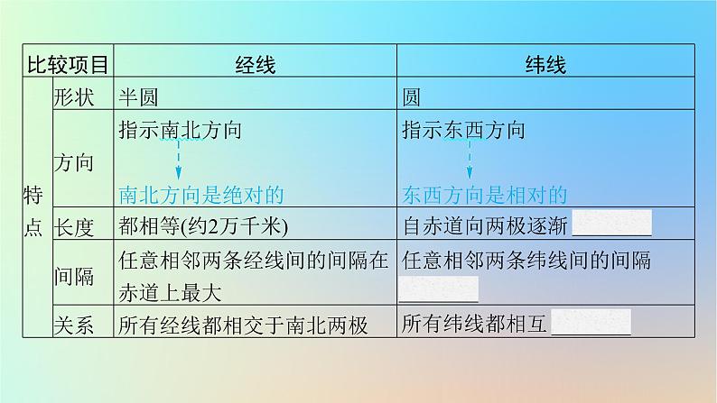 适用于新教材2024版高考地理一轮总复习第一部分自然地理第一单元地球与地图第1节经纬网与地图课件鲁教版第8页