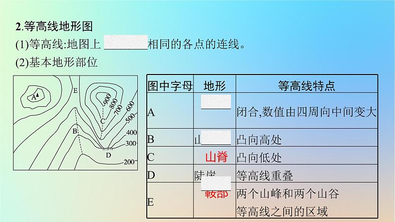 适用于新教材2024版高考地理一轮总复习第一部分自然地理第一单元地球与地图第2节等高线地形图课件鲁教版06