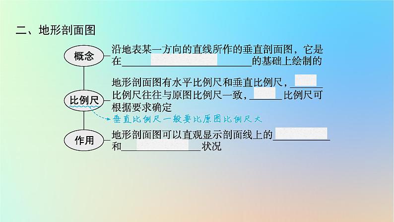 适用于新教材2024版高考地理一轮总复习第一部分自然地理第一单元地球与地图第2节等高线地形图课件鲁教版08