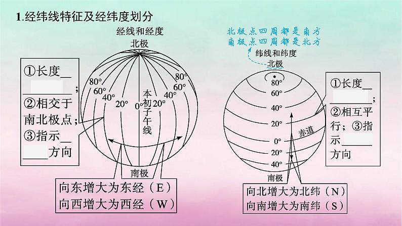 适用于新教材2024版高考地理一轮总复习第1章地球与地图第1讲地球与地球仪课件湘教版06