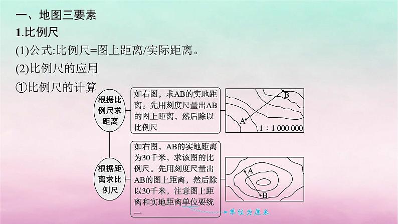 适用于新教材2024版高考地理一轮总复习第1章地球与地图第2讲地图课件湘教版05