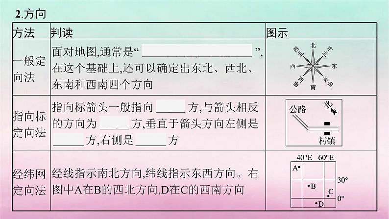 适用于新教材2024版高考地理一轮总复习第1章地球与地图第2讲地图课件湘教版08