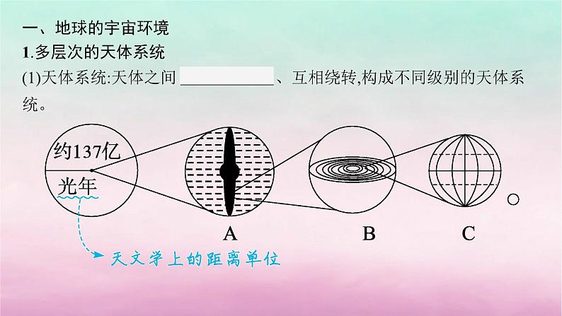 适用于新教材2024版高考地理一轮总复习第2章宇宙中的地球第3讲宇宙中的地球课件湘教版05