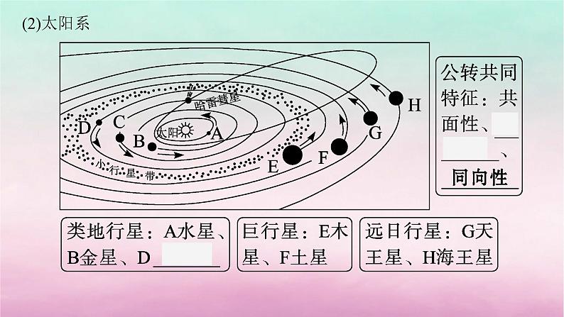 适用于新教材2024版高考地理一轮总复习第2章宇宙中的地球第3讲宇宙中的地球课件湘教版06