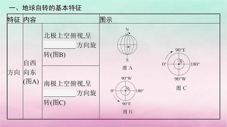 适用于新教材2024版高考地理一轮总复习第2章宇宙中的地球第4讲课时1地球的自转及其地理意义课件湘教版05