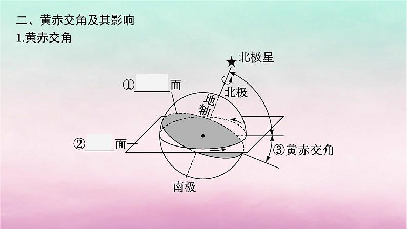 适用于新教材2024版高考地理一轮总复习第2章宇宙中的地球第4讲课时2地球的公转及其地理意义课件湘教版第7页