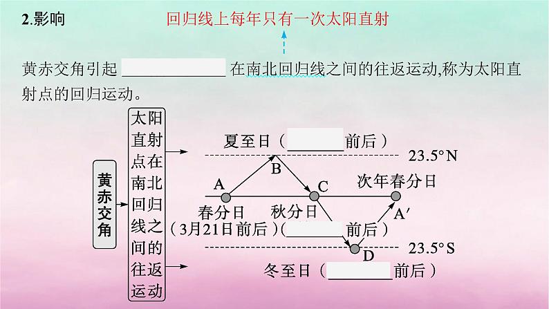 适用于新教材2024版高考地理一轮总复习第2章宇宙中的地球第4讲课时2地球的公转及其地理意义课件湘教版第8页