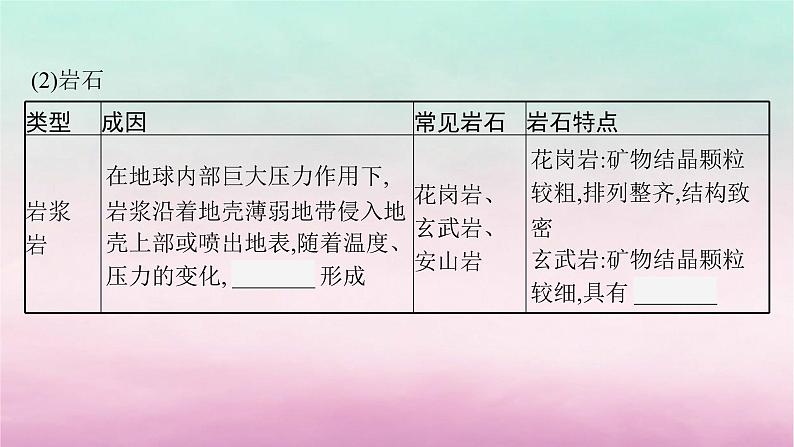 适用于新教材2024版高考地理一轮总复习第3章岩石圈与地表形态第5讲课时1岩石圈物质循环与板块构造学说课件湘教版06