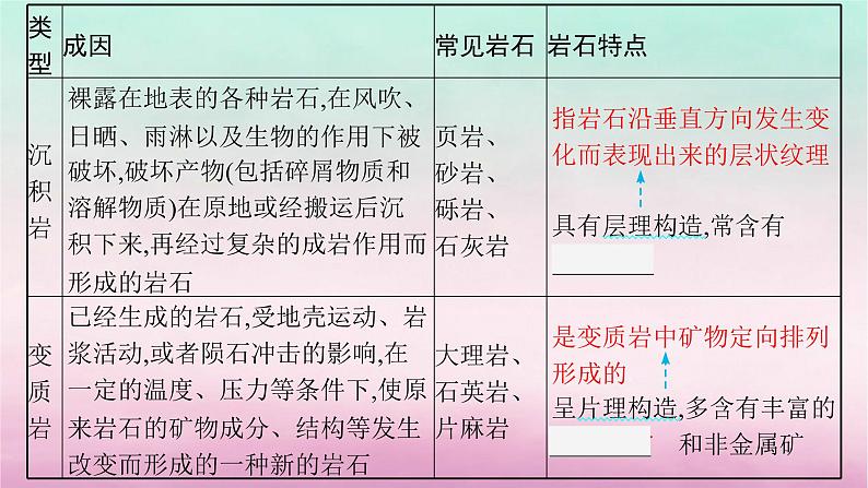 适用于新教材2024版高考地理一轮总复习第3章岩石圈与地表形态第5讲课时1岩石圈物质循环与板块构造学说课件湘教版07