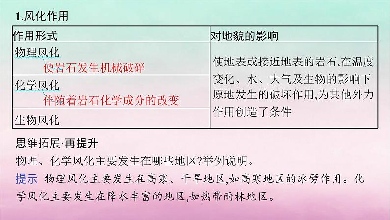 适用于新教材2024版高考地理一轮总复习第3章岩石圈与地表形态第6讲课时1课时1风化流水作用与地表形态课件湘教版第5页