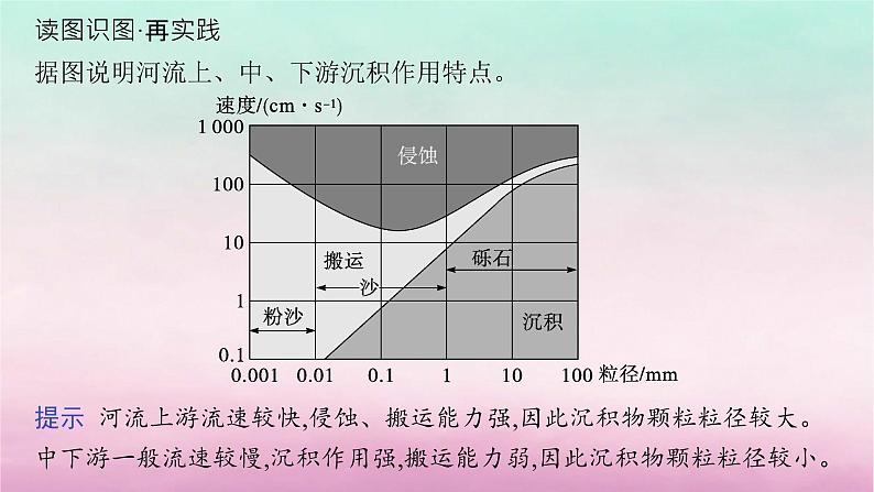 适用于新教材2024版高考地理一轮总复习第3章岩石圈与地表形态第6讲课时1课时1风化流水作用与地表形态课件湘教版第7页