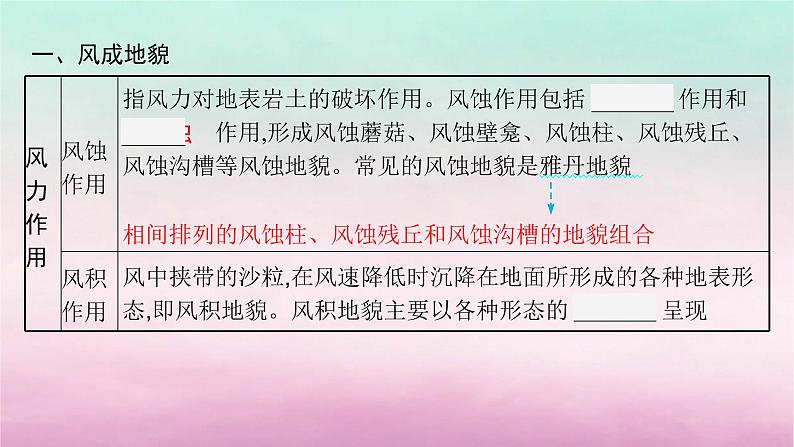 适用于新教材2024版高考地理一轮总复习第3章岩石圈与地表形态第6讲课时2其他常见外力作用地貌课件湘教版第4页