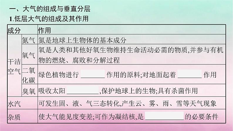 适用于新教材2024版高考地理一轮总复习第4章地球上的大气第7讲大气的组成垂直分层及受热过程课件湘教版05