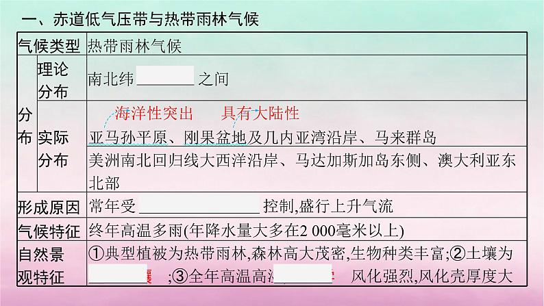 适用于新教材2024版高考地理一轮总复习第4章地球上的大气第9讲课时1气压带风带与气候课件湘教版第5页