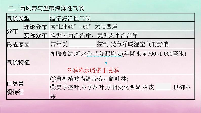 适用于新教材2024版高考地理一轮总复习第4章地球上的大气第9讲课时1气压带风带与气候课件湘教版第7页