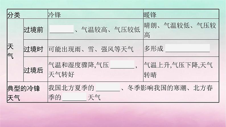 适用于新教材2024版高考地理一轮总复习第4章地球上的大气第9讲课时2天气系统课件湘教版第6页