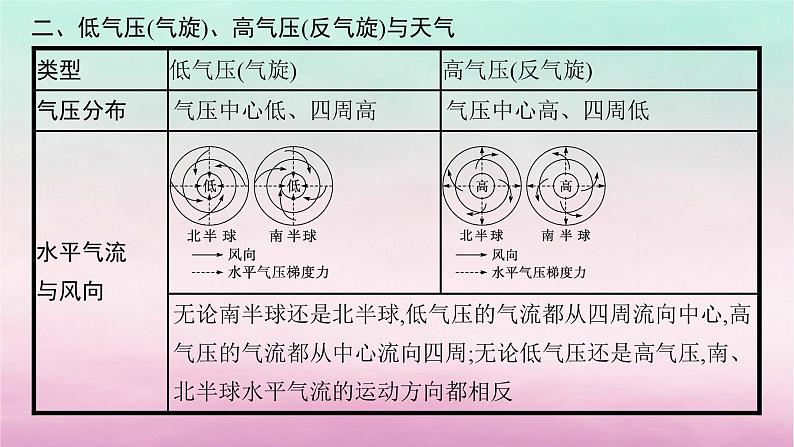 适用于新教材2024版高考地理一轮总复习第4章地球上的大气第9讲课时2天气系统课件湘教版第8页