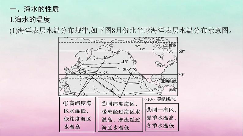 适用于新教材2024版高考地理一轮总复习第5章地球上的水第11讲课时1海水的性质及海_气相互作用课件湘教版05