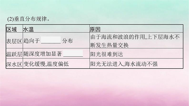 适用于新教材2024版高考地理一轮总复习第5章地球上的水第11讲课时1海水的性质及海_气相互作用课件湘教版06