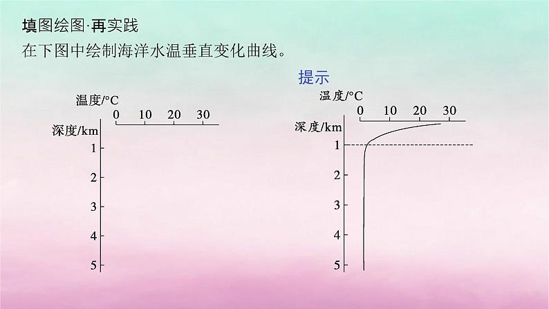 适用于新教材2024版高考地理一轮总复习第5章地球上的水第11讲课时1海水的性质及海_气相互作用课件湘教版07