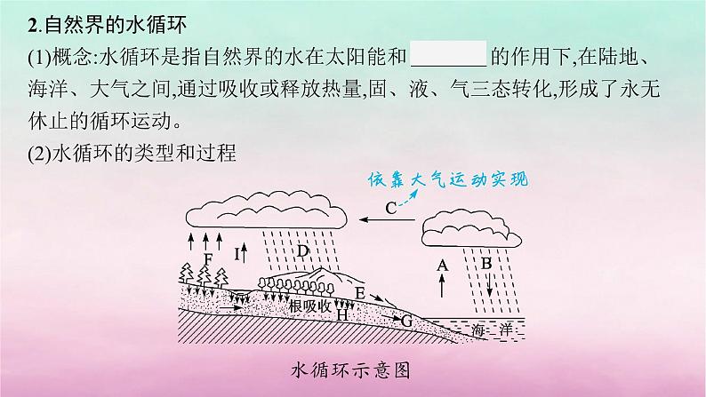 适用于新教材2024版高考地理一轮总复习第5章地球上的水第10讲课时1水循环课件湘教版第6页