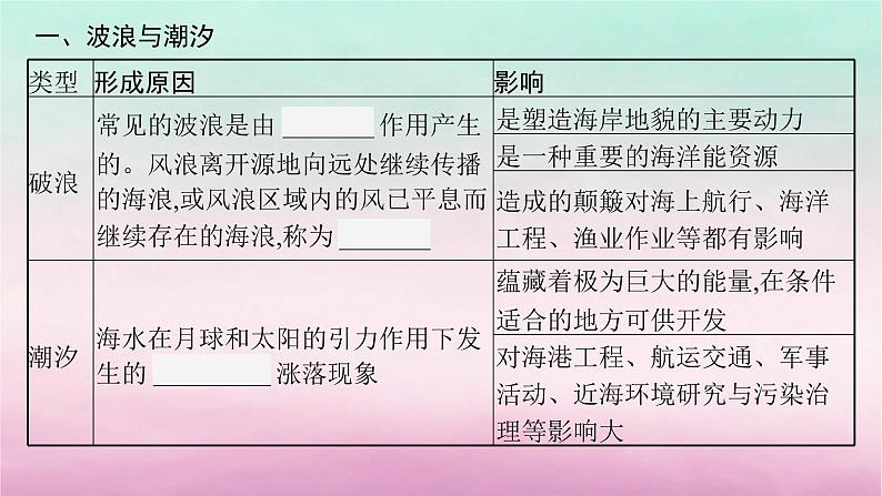 适用于新教材2024版高考地理一轮总复习第5章地球上的水第11讲课时2海水的运动课件湘教版第4页