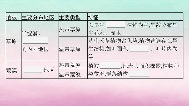 适用于新教材2024版高考地理一轮总复习第6章自然环境的整体性与差异性第12讲课时1主要植被与环境课件湘教版第6页