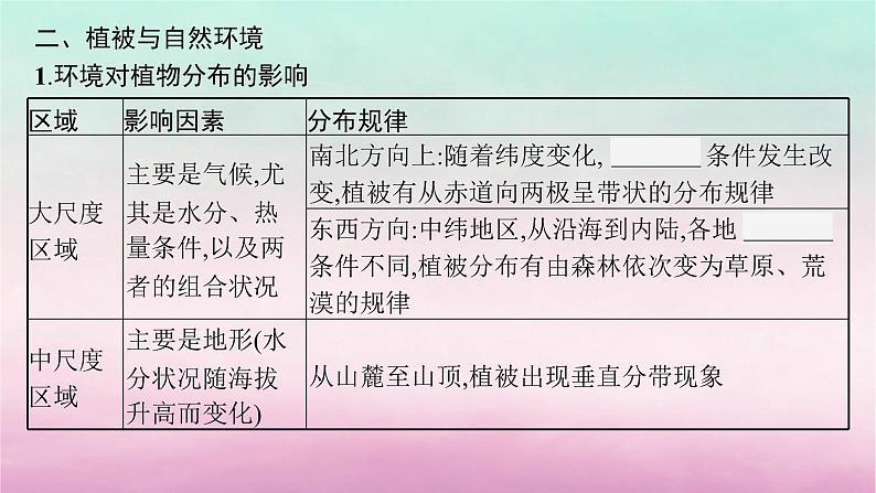 适用于新教材2024版高考地理一轮总复习第6章自然环境的整体性与差异性第12讲课时1主要植被与环境课件湘教版第7页