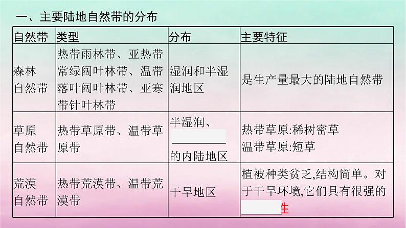 适用于新教材2024版高考地理一轮总复习第6章自然环境的整体性与差异性第13讲课时2自然环境的差异性课件湘教版04