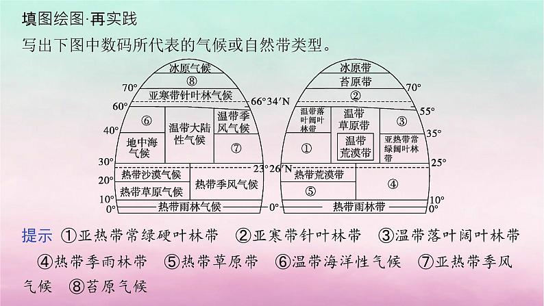 适用于新教材2024版高考地理一轮总复习第6章自然环境的整体性与差异性第13讲课时2自然环境的差异性课件湘教版05