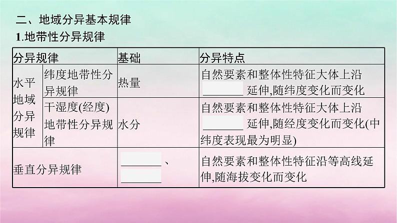 适用于新教材2024版高考地理一轮总复习第6章自然环境的整体性与差异性第13讲课时2自然环境的差异性课件湘教版06