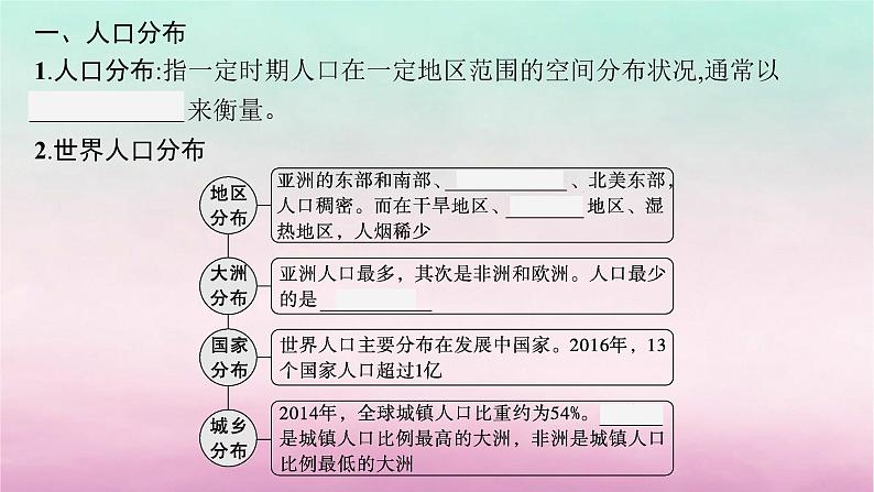 适用于新教材2024版高考地理一轮总复习第8章人口与地理环境第15讲课时1人口的分布与人口容量课件湘教版第5页