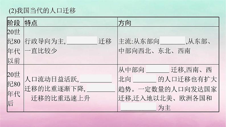 适用于新教材2024版高考地理一轮总复习第8章人口与地理环境第15讲课时2人口迁移课件湘教版第7页