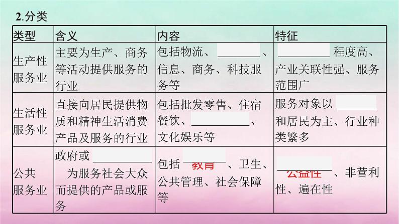 适用于新教材2024版高考地理一轮总复习第10章产业区位选择第21讲服务业的区位选择课件湘教版06