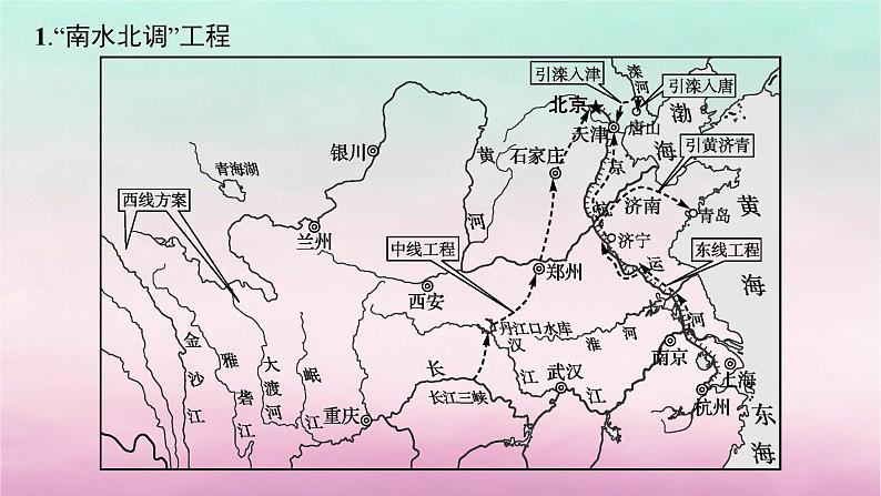 适用于新教材2024版高考地理一轮总复习第11章区域发展战略第23讲资源跨区域调配与区域发展课件湘教版第5页