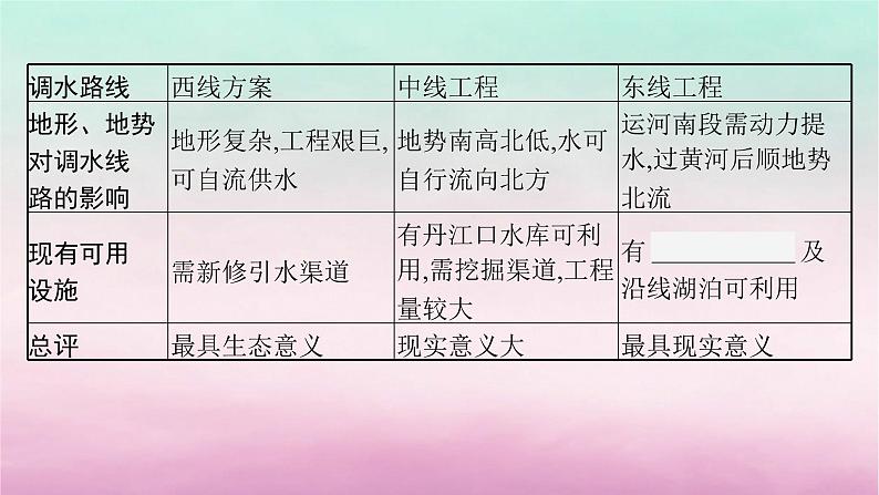 适用于新教材2024版高考地理一轮总复习第11章区域发展战略第23讲资源跨区域调配与区域发展课件湘教版第7页