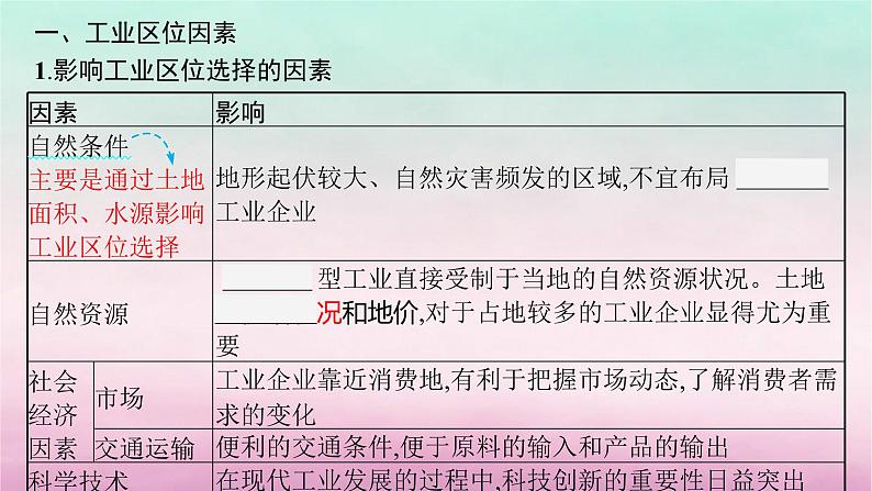 适用于新教材2024版高考地理一轮总复习第10章产业区位选择第20讲课时1工业区位因素课件湘教版第5页