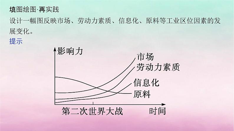 适用于新教材2024版高考地理一轮总复习第10章产业区位选择第20讲课时1工业区位因素课件湘教版第8页