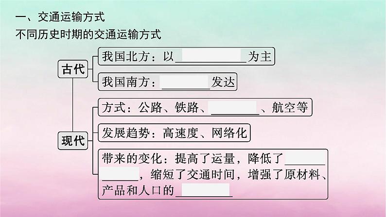 适用于新教材2024版高考地理一轮总复习第11章区域发展战略第22讲交通运输与区域发展课件湘教版第5页