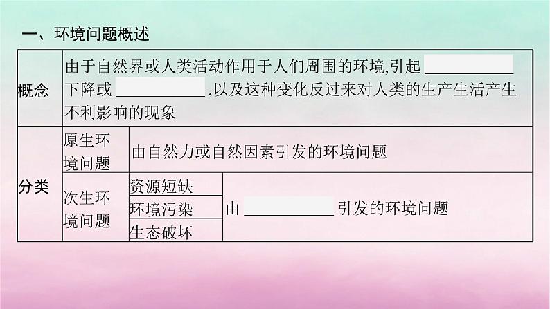 适用于新教材2024版高考地理一轮总复习第14章人地关系与可持续发展第29讲课时1大气污染与固体废物污染课件湘教版第5页